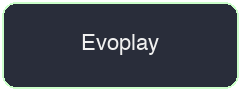 Evoplay pokies provider
